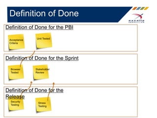 Definition of Done
Definition of Done for the PBI
Security
Testing
Browser
Tested
Stress
Testing
Acceptance
Criteria
Definition of Done for the Sprint
Definition of Done for the
Release
Unit Tested
Stakeholder
Review
 