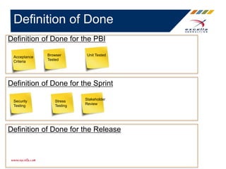 Definition of Done
Definition of Done for the PBI
Definition of Done for the Sprint
Definition of Done for the Release
Security
Testing
Browser
Tested
Stress
Testing
Acceptance
Criteria
Unit Tested
Stakeholder
Review
 