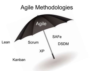 Agile Methodologies
Agile
Scrum
XP
Kanban
SAFe
DSDMLean
 