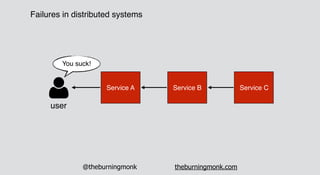 @theburningmonk theburningmonk.com
Failures in distributed systems
Service A Service B Service C
user
You suck!
 