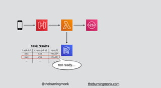 @theburningmonk theburningmonk.com
task id created at result
xxx xxx <null>
xxx xxx <null>
… … …
task results
not ready…
2...