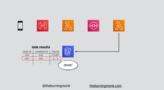 @theburningmonk theburningmonk.com
task id created at result
xxx xxx <null>
xxx xxx { … }
… … …
task results
done!
 