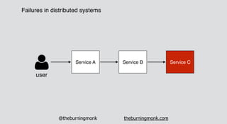 @theburningmonk theburningmonk.com
Failures in distributed systems
Service A Service B Service C
user
 