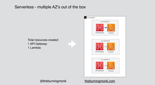 @theburningmonk theburningmonk.com
Serverless - multiple AZ’s out of the box
Total resources created:
1 API Gateway
1 Lamb...