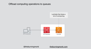 @theburningmonk theburningmonk.com
Ofﬂoad computing operations to queues
 
