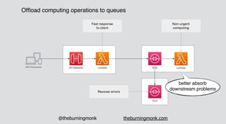 @theburningmonk theburningmonk.com
Ofﬂoad computing operations to queues
need way to replay
DLQ events
 