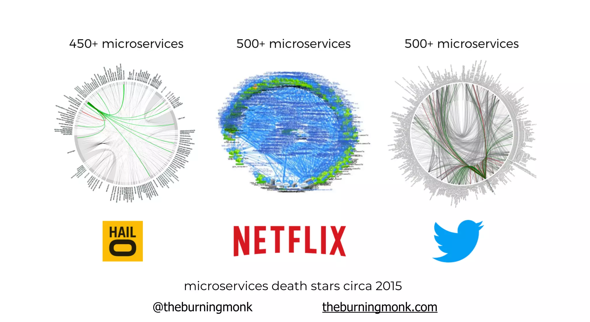 @theburningmonk theburningmonk.com
microservices death stars circa 2015
 