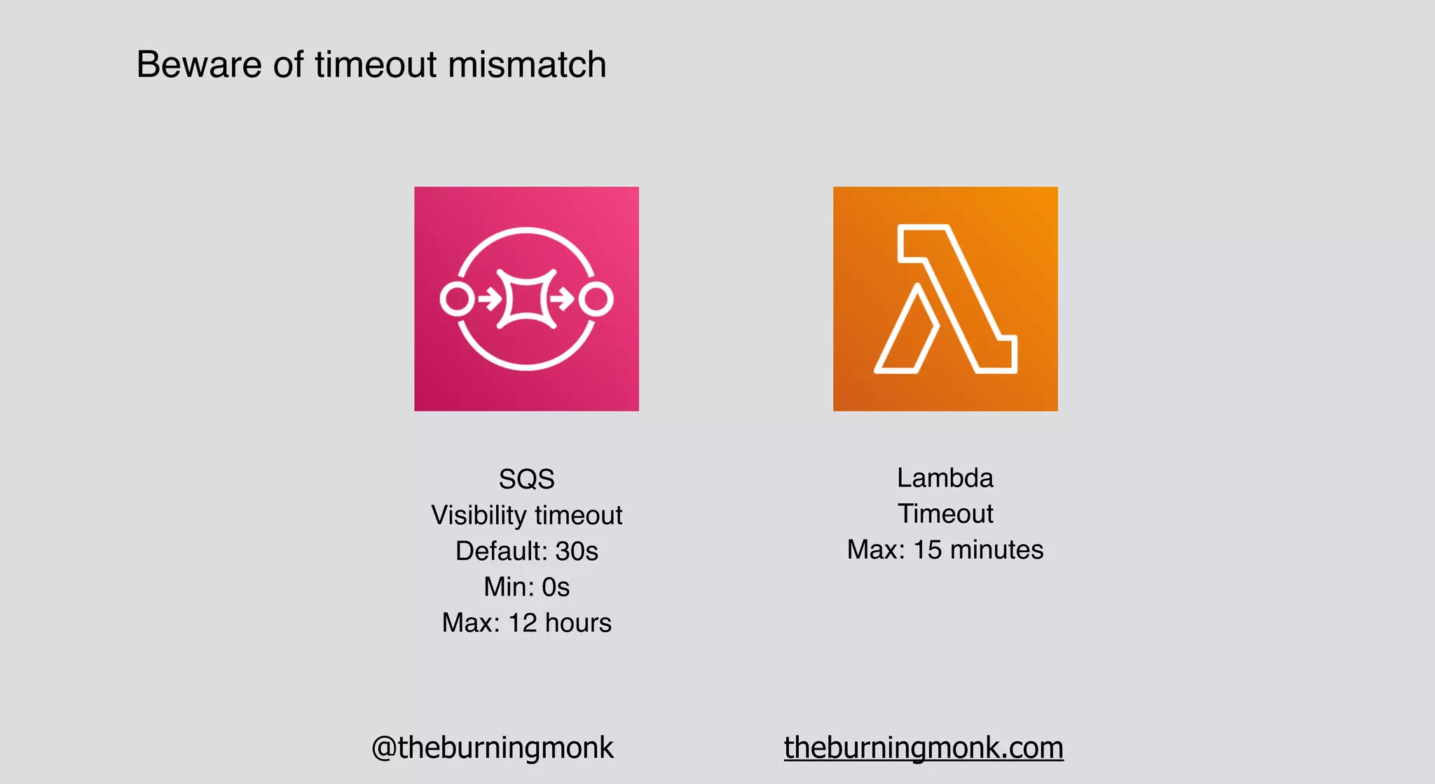 @theburningmonk theburningmonk.com
Beware of timeout mismatch
Lambda 
Timeout
Max: 15 minutes
SQS 
Visibility timeout 
Default: 30s
Min: 0s
Max: 12 hours
 
