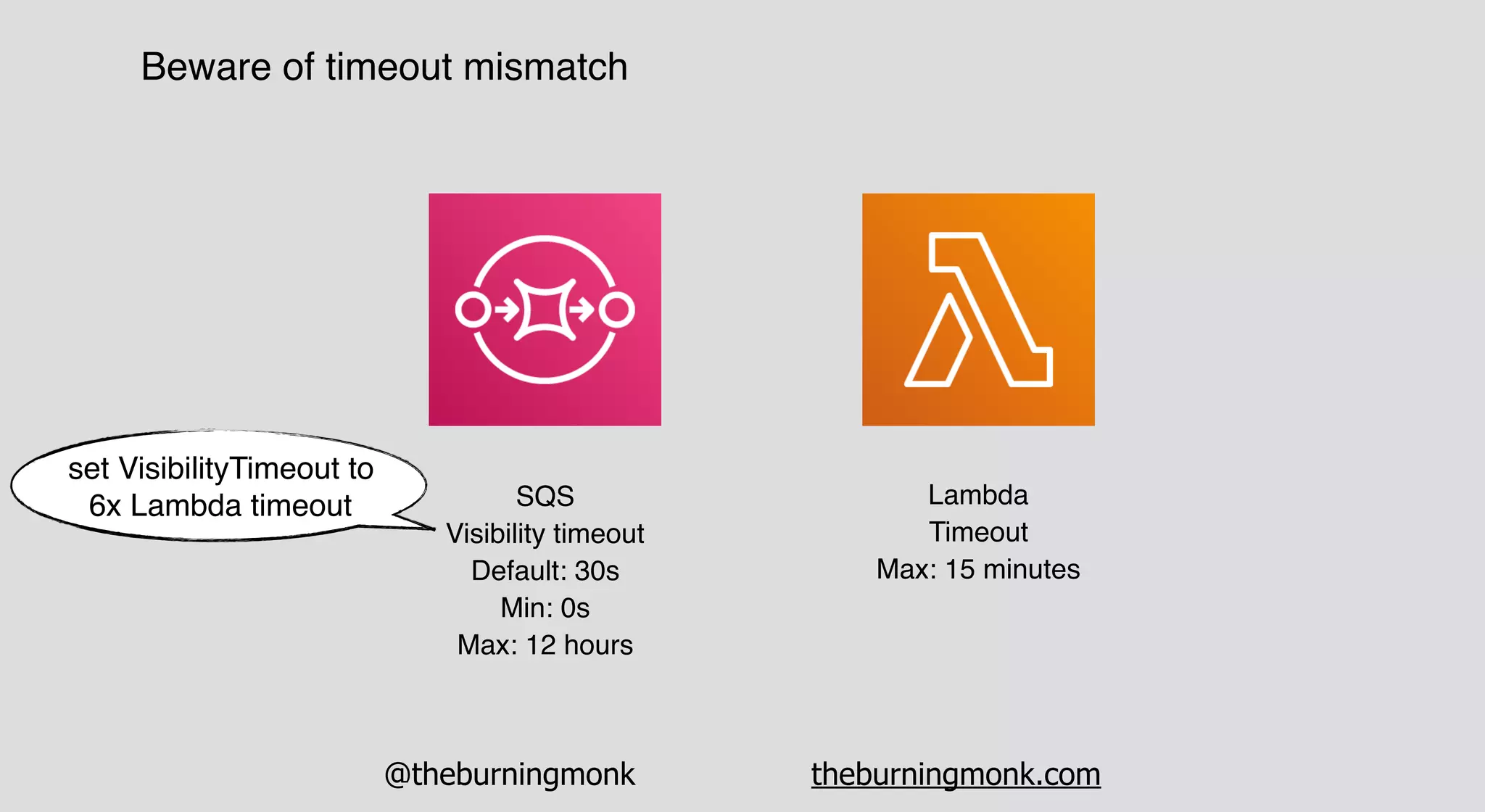 @theburningmonk theburningmonk.com
Beware of timeout mismatch
Lambda 
Timeout
Max: 15 minutes
SQS 
Visibility timeout 
Default: 30s
Min: 0s
Max: 12 hours
set VisibilityTimeout to
6x Lambda timeout
 