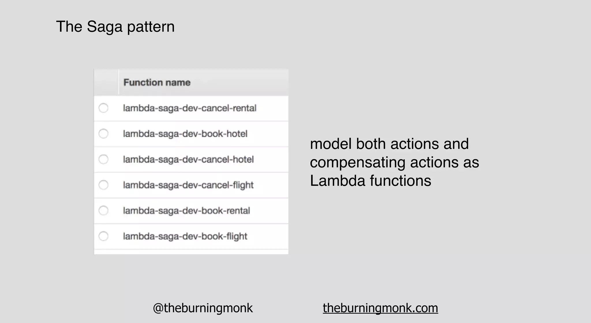 @theburningmonk theburningmonk.com
The Saga pattern
model both actions and
compensating actions as
Lambda functions
 
