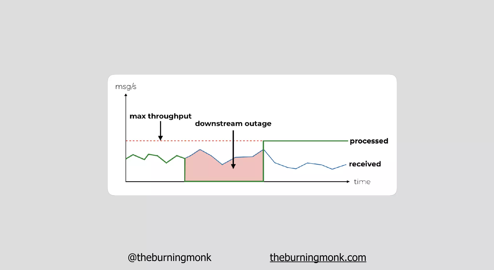 @theburningmonk theburningmonk.com
 