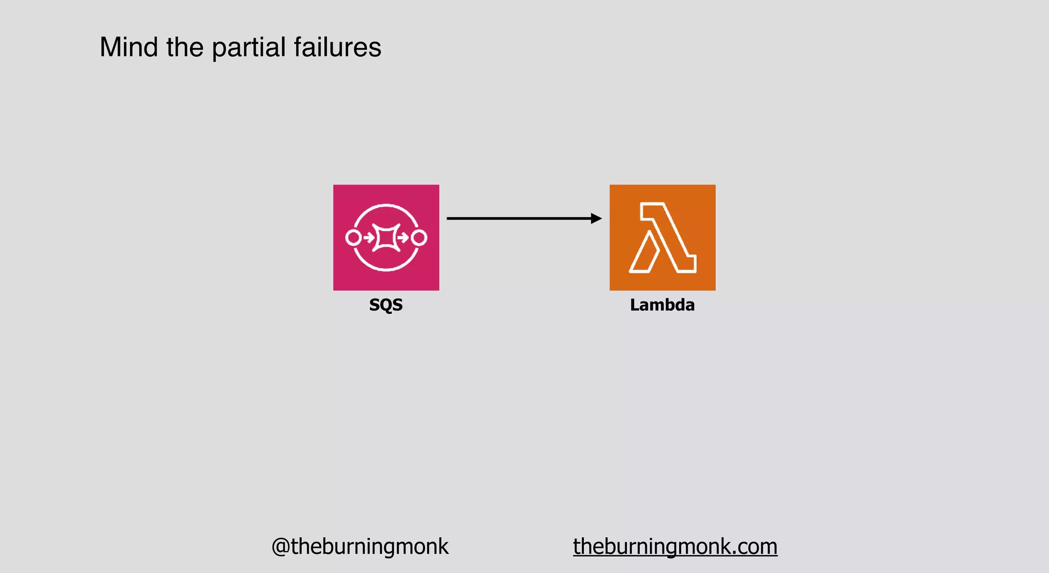 @theburningmonk theburningmonk.com
Mind the partial failures
LambdaSQS
 