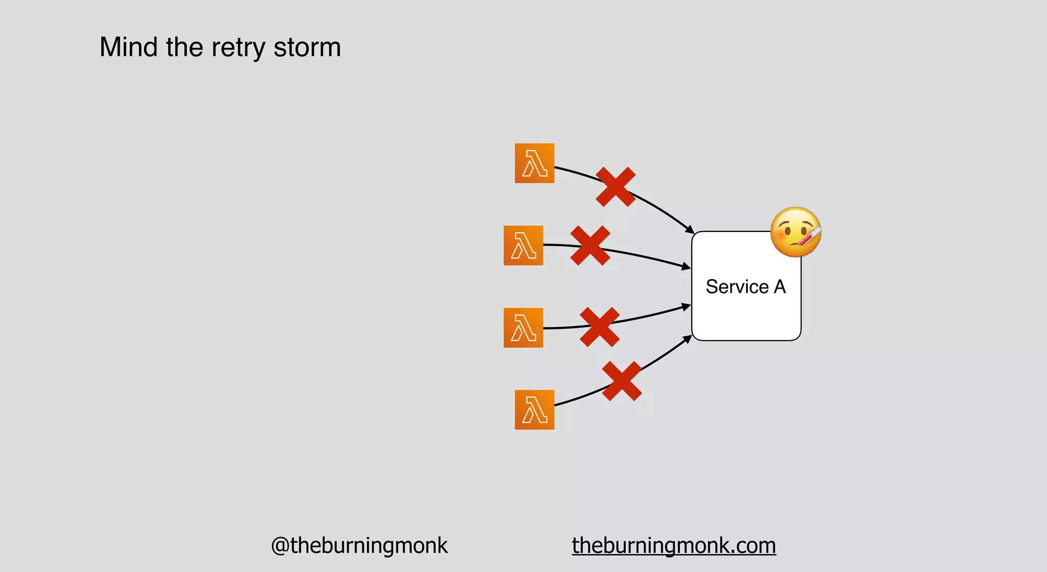@theburningmonk theburningmonk.com
Mind the retry storm
Service A
 