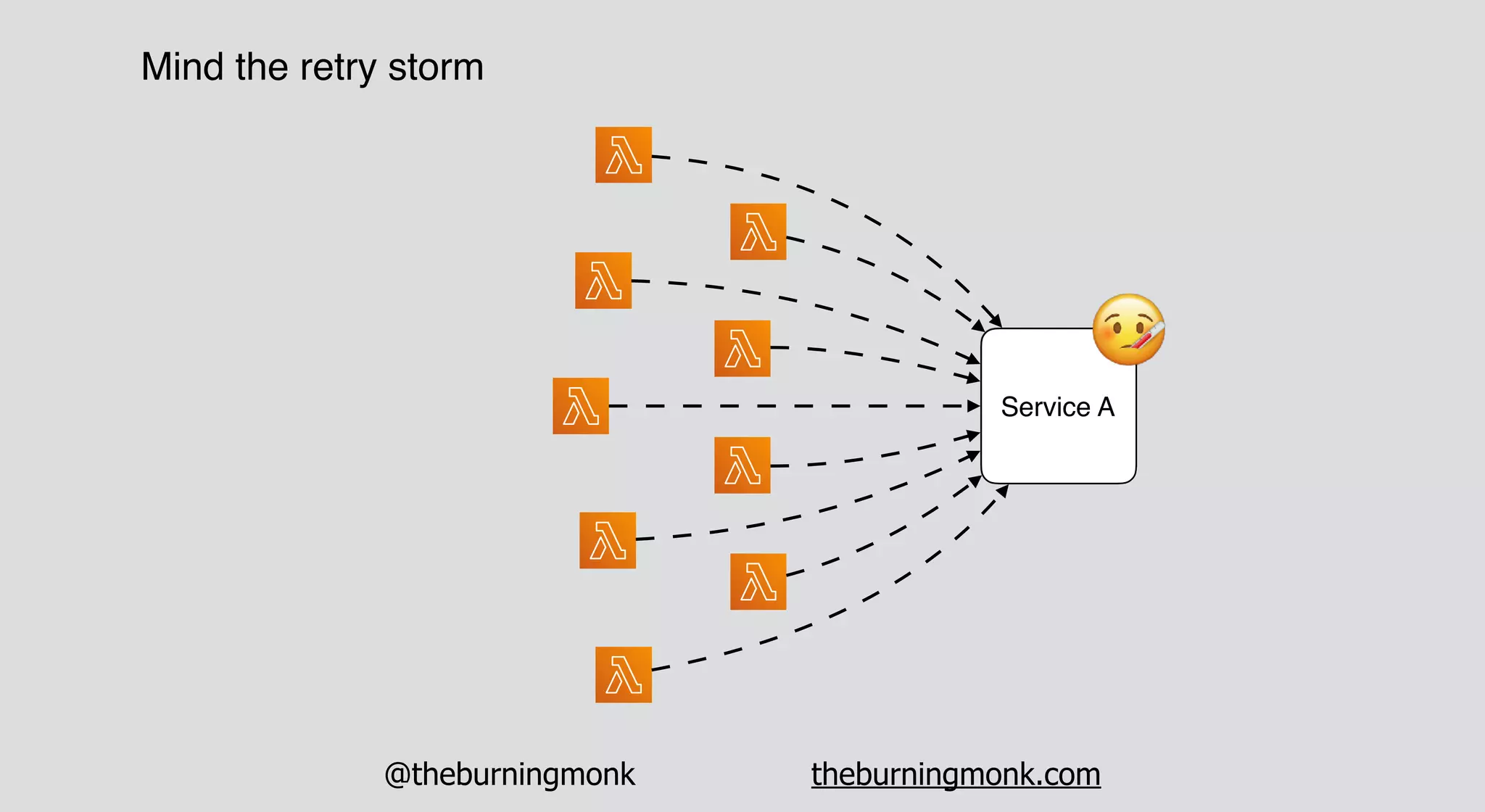 @theburningmonk theburningmonk.com
Mind the retry storm
Service A
 