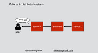 @theburningmonk theburningmonk.com
Failures in distributed systems
Service A Service B Service C
user
HTTP 502
 