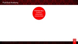 © 2013 Adobe Systems Incorporated. All Rights Reserved.
Pub/Sub Anatomy
45
Pub/Sub Bus
publish()
subscribe()
unsubscribe()
 