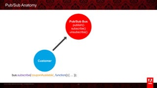© 2013 Adobe Systems Incorporated. All Rights Reserved.
Pub/Sub Anatomy
46
Pub/Sub Bus
publish()
subscribe()
unsubscribe()
Customer
bus.subscribe('couponAvailable', function() { … });
 