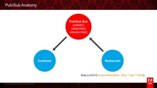 © 2013 Adobe Systems Incorporated. All Rights Reserved.
Pub/Sub Anatomy
47
Pub/Sub Bus
publish()
subscribe()
unsubscribe()
RestaurantCustomer
bus.publish('couponAvailable', 'Buy 1 get 1 free');
 