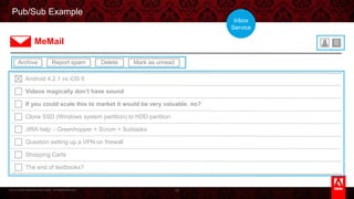 © 2013 Adobe Systems Incorporated. All Rights Reserved.
Pub/Sub Example
49
Android 4.2.1 vs iOS 6
Videos magically don’t have sound
If you could scale this to market it would be very valuable, no?
Clone SSD (Windows system partition) to HDD partition
JIRA help – Greenhopper + Scrum + Subtasks
Question setting up a VPN on firewall
Shopping Carts
The end of textbooks?
0MeMail
Archive Report spam Delete Mark as unread
Inbox
Service
 