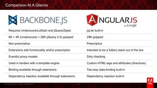 © 2013 Adobe Systems Incorporated. All Rights Reserved.
Comparison At A Glance
64
Requires Underscore/LoDash and jQuery/Zepto
6K + 4K (Underscore) + 28K (jQuery 2.0) gzipped
Non-prescriptive
Extensions add functionality and/or prescription
Eventful proxy models
Used in tandem with a template engine
Binding available through extensions
Dependency injection available through extensions
jqLite built-in
29K gzipped
Prescriptive
Intended to be a full(er) stack out of the box
Dirty checking
Custom HTML tags and attributes (directives)
Two-way data-binding built-in
Dependency injection built-in
 