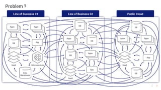 Apache Kafka - Patterns anti-patterns | PPTX