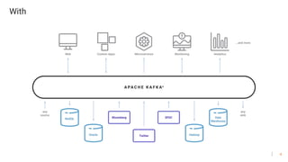 Apache Kafka - Patterns anti-patterns | PPTX