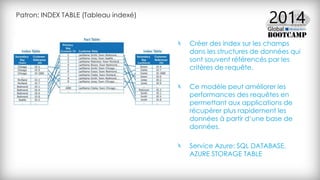 Patron: INDEX TABLE (Tableau indexé)
Créer des index sur les champs
dans les structures de données qui
sont souvent référencés par les
critères de requête.
Ce modèle peut améliorer les
performances des requêtes en
permettant aux applications de
récupérer plus rapidement les
données à partir d‘une base de
données.
Service Azure: SQL DATABASE,
AZURE STORAGE TABLE
 