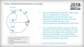 Patron: LEADER ELECTION (Election du leader)
Permet coordonner les actions effectuées
par une collection d’instances
collaboratives de tâches dans une
application distribuée en élisant un cas
comme le leader qui assume la
responsabilité de la gestion des autres cas.
Ce modèle peut aider à s'assurer que les
tâches ne sont pas en conflit les uns avec
les autres, provoquer des conflits pour les
ressources partagées, ou interférer par
inadvertance avec le travail que d'autres
instances de tâche exécutent.
Service Azure: code custom
 