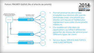 Patron: PRIORITY QUEUE (file d’attente de priorité)
Permet prioriser les demandes
envoyées aux services afin que les
demandes avec une priorité plus
élevée sont reçues et traitées plus
rapidement que celles d'une priorité
inférieure.
Ce modèle est utile dans les
applications qui offrent différentes
garanties de niveau de service pour
différents types de client.
Service Azure: SERVICE BUS TOPICS
AND SUBSCRIPTIONS
 