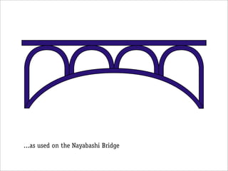 ...as used on the Nayabashi Bridge
 