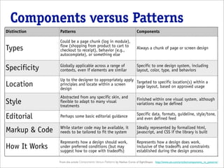 Components versus Patterns
Distinction     Patterns                                                     Components

                Could be a page chunk (log in module),
                flow (shopping from product to cart to
Types           checkout to receipt), behavior (e.g.,                        Always a chunk of page or screen design
                autocomplete), or something else

                Globally applicable across a range of                        Specific to one design system, including
Specificity     contexts, even if elements are similar                       layout, color, type, and behaviors

                Up to the designer to appropriately apply Targeted to specific location(s) within a
Location        principles and locate within a screen
                design                                    page layout, based on approved usage

                Abstracted from any specific skin, and                       Finished within one visual system, although
Style           flexible to adapt to many visual
                treatments                                                   variations may be defined

                                                                             Specific data, formats, guideline, style/tone,
Editorial       Perhaps some basic editorial guidance                        and even defined feed

                While starter code may be available, it                      Ideally represented by formalized html,
Markup & Code   needs to be tailored to fit the system                       javascript, and CSS if the library is built

                Represents how a design should work,                         Represents how a design does work,
How It Works    under preferred conditions (but may
                suggest how to cope with tradeoffs)
                                                                             inclusive of the tradeoffs and constraints
                                                                             established during the design process

                From the article Components Versus Patterns by Nathan Curtis of EightShapes http://www.uie.com/articles/components_vs_patterns/
 