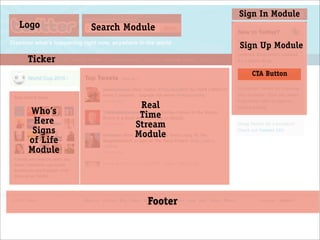 Sign In Module
Logo       Search Module
                               Sign Up Module
 Ticker
                                 CTA Button



                    Real
 Who’s              Time
  Here             Stream
  Signs            Module
 of Life
 Module




                      Footer
 
