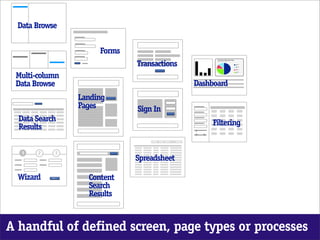 Data Browse


                         Forms
                                                      Full Chart Title Goes Here


                                 Transactions
                                                      Subtitle appears here if it exists



                                                                                           Category A
                                                                                           50%

                                                                                           Category B
                                                                                           13%

                                                                                           Category C
                                                                                           12%

                                                                                           Category D




 Multi-column
                                                                                           25%




 Data Browse                                    Dashboard
                    Landing
                    Pages        Sign In
  Data Search                                       Filtering
  Results

   1   2      3
                                 Spreadsheet

  Wizard   NEXT >
                      Content
                      Search
                      Results



A handful of defined screen, page types or processes
 