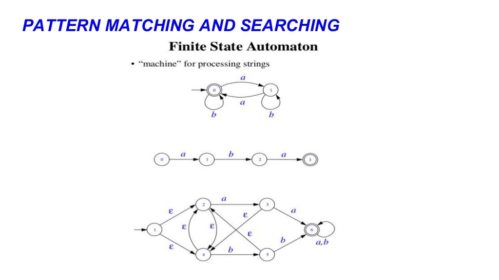 Pattern searching