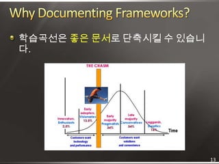 Why Documenting Frameworks?<br />학습곡선은 좋은 문서로 단축시킬 수 있습니다. <br />