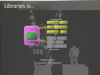 Libraries is..,[object Object],Application Block,[object Object],DATABASE,[object Object],ADTs,[object Object],MATH,[object Object],NETWORKING,[object Object],App Specific,[object Object],Logic,[object Object],OO Design,[object Object],Invocations,[object Object],GRAPHICS,[object Object],GUI,[object Object],Event,[object Object],Loop,[object Object],Singleton,[object Object],Strategy,[object Object],Selections,[object Object],Reactor,[object Object],Adapter,[object Object],State,[object Object],Active Object,[object Object],Design Pattern,[object Object],Class Library ,[object Object],Component  Architecture,[object Object]