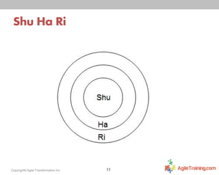Shu Ha Ri

Copyright© Agile Transformation Inc

11

 