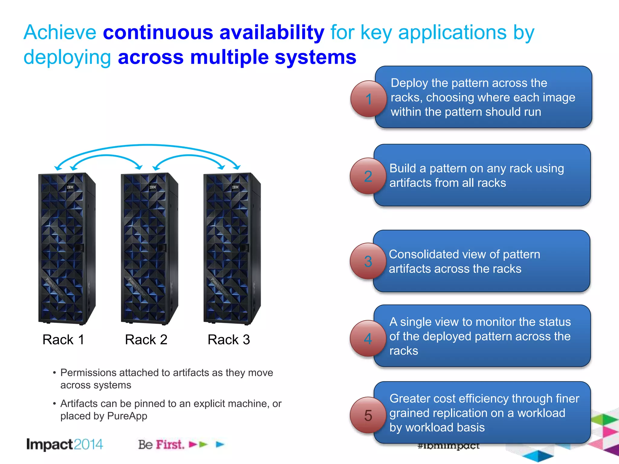 Achieve continuous availability for key applications by 
deploying across multiple systems 
Rack 1 Rack 2 Rack 3 
Deploy the pattern across the 
racks, choosing where each image 
within the pattern should run 
Build a pattern on any rack using 
artifacts from all racks 
Consolidated view of pattern 
artifacts across the racks 
A single view to monitor the status 
of the deployed pattern across the 
racks 
1 
2 
3 
4 
• Permissions attached to artifacts as they move 
across systems 
• Artifacts can be pinned to an explicit machine, or 
placed by PureApp 
Greater cost efficiency through finer 
grained replication on a workload 
by workload basis 
5 
 