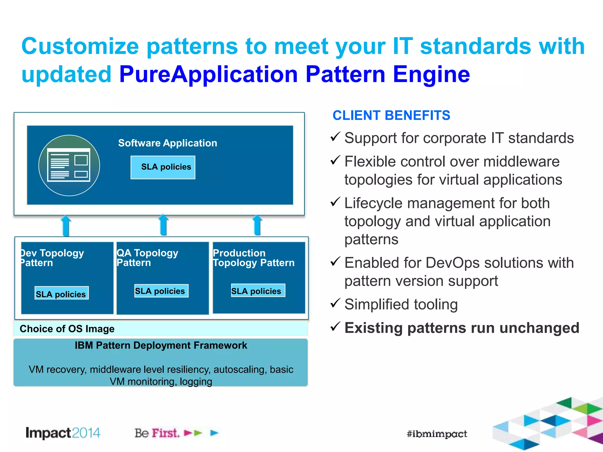 Customize patterns to meet your IT standards with 
updated PureApplication Pattern Engine 
Software Application 
SLA policies 
Choice of OS Image 
IBM Pattern Deployment Framework 
VM recovery, middleware level resiliency, autoscaling, basic 
VM monitoring, logging 
CLIENT BENEFITS 
 Support for corporate IT standards 
 Flexible control over middleware 
topologies for virtual applications 
 Lifecycle management for both 
topology and virtual application 
patterns 
 Enabled for DevOps solutions with 
pattern version support 
 Simplified tooling 
 Existing patterns run unchanged 
QA Topology 
Pattern 
SLA policies 
Dev Topology 
Pattern 
SLA policies 
Production 
Topology Pattern 
SLA policies 
 