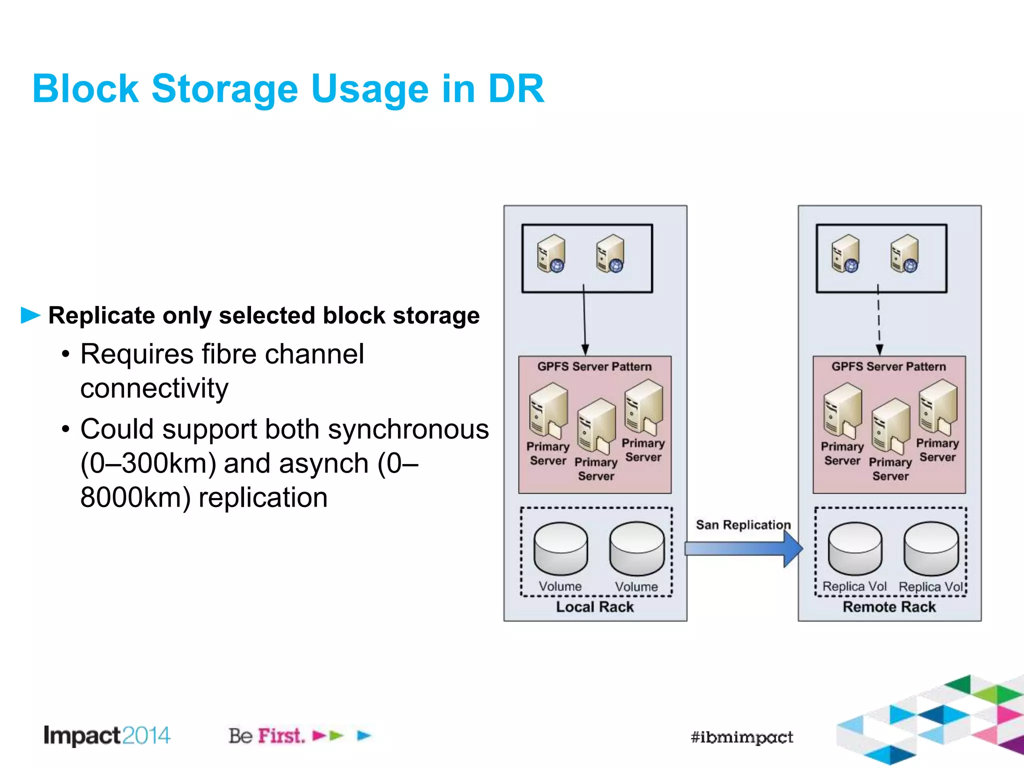Block Storage Usage in DR 
Replicate only selected block storage 
• Requires fibre channel 
connectivity 
• Could support both synchronous 
(0–300km) and asynch (0– 
8000km) replication 
 