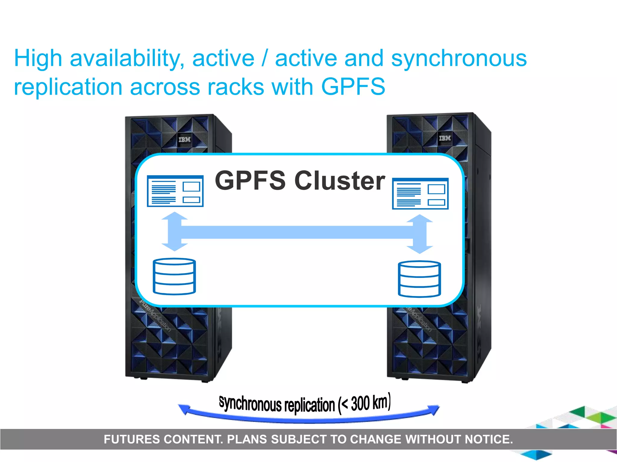High availability, active / active and synchronous 
replication across racks with GPFS 
GPFS Cluster 
FUTURES CONTENT. PLANS SUBJECT TO CHANGE WITHOUT NOTICE. 
 
