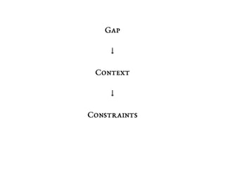 Gap
↓
Context
↓
Constraints
 