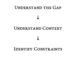 Understand the Gap 
↓ 
Understand Context 
↓ 
Identify Constraints 
 