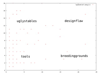 uglystables designflaw 
tools 
breedinggrounds 
 