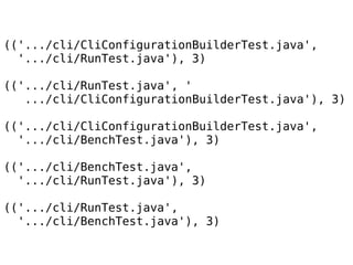 (('.../cli/CliConfigurationBuilderTest.java', 
'.../cli/RunTest.java'), 3) 
(('.../cli/RunTest.java', ' 
.../cli/CliConfigurationBuilderTest.java'), 3) 
(('.../cli/CliConfigurationBuilderTest.java', 
'.../cli/BenchTest.java'), 3) 
(('.../cli/BenchTest.java', 
'.../cli/RunTest.java'), 3) 
(('.../cli/RunTest.java', 
'.../cli/BenchTest.java'), 3) 
 