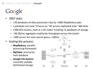 >Patterns > Task ParallelismTask ParallelismFunctional parallelismFocuses on distributing execution processes (threads) across different parallel computing nodesEach processor executes a different thread (or process) on the same or different dataCommunication takes place usually to pass data from one thread to the next as part of a workflowEmphasizes the distributed (parallelized) nature of the processing (i.e. threads)Need to design how to compose partial output from concurrent processes