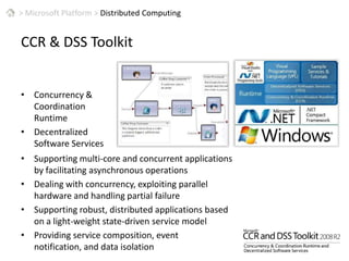 > Microsoft Platform > Concurrent Programming.NET 4.0 Parallel APIsTask Parallel Library (TPL)Parallel LINQ (PLINQ)Data StructuresDiagnostic Tools