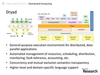 > Microsoft Platform > Distributed ComputingCCR & DSS ToolkitConcurrency & Coordination RuntimeDecentralized Software ServicesSupporting multi-core and concurrent applications by facilitating asynchronous operationsDealing with concurrency, exploiting parallel hardware and handling partial failureSupporting robust, distributed applications based on a light-weight state-driven service modelProviding service composition, event notification, and data isolation