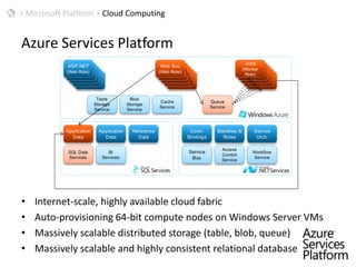 > Microsoft Platform > Distributed ComputingDryadGeneral-purpose execution environment for distributed, data-parallel applicationsAutomated management of resources, scheduling, distribution, monitoring, fault tolerance, accounting, etc.Concurrency and mutual exclusion semantics transparencyHigher-level and domain-specific language support