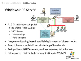 > Microsoft Platform > Cloud ComputingAzure Services PlatformInternet-scale, highly available cloud fabricAuto-provisioning 64-bit compute nodes on Windows Server VMsMassively scalable distributed storage (table, blob, queue)Massively scalable and highly consistent relational database